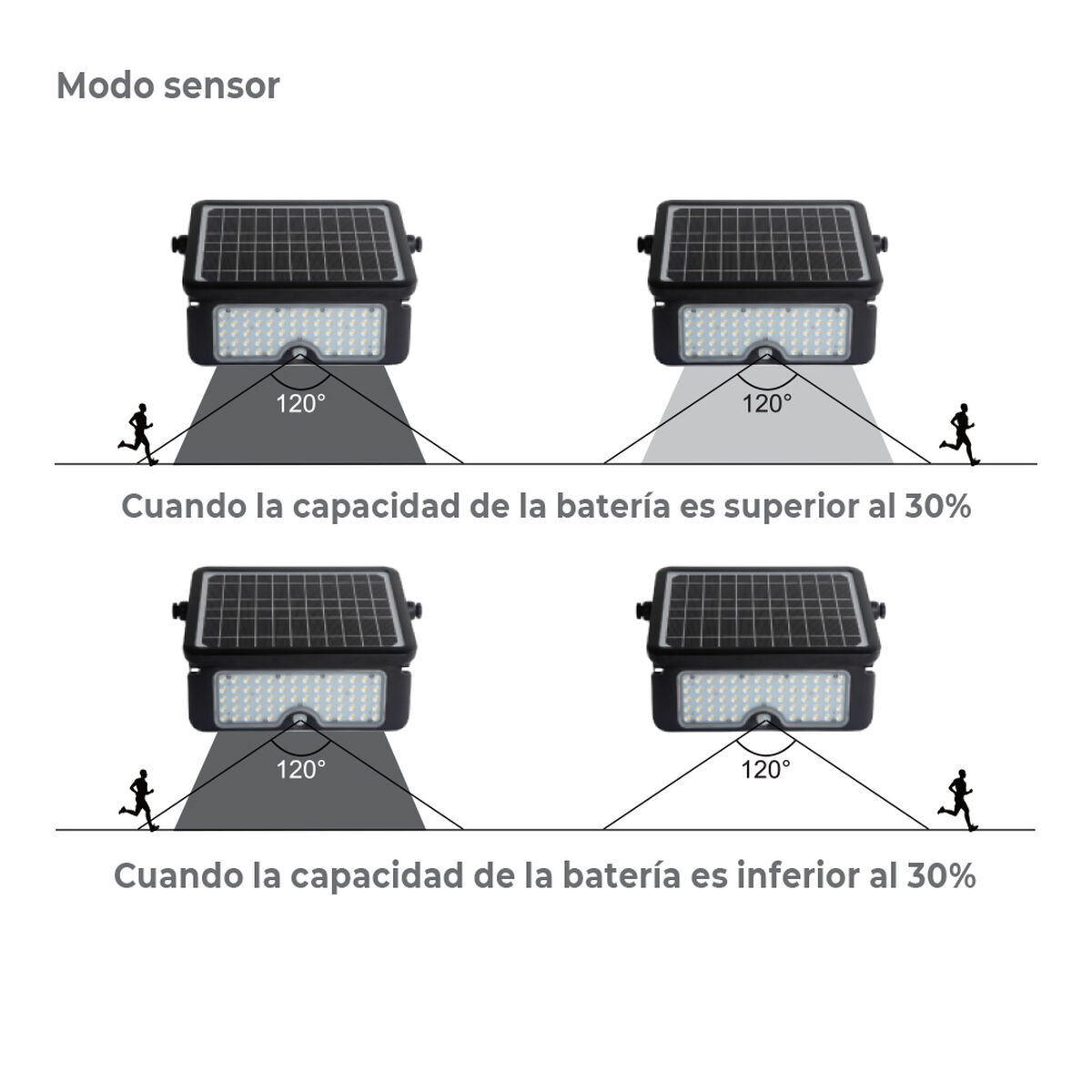 Applique LED EDM 31844 Nero 10 W 1150 Lm (6000 K)